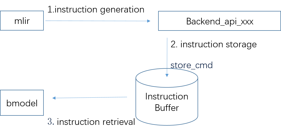 _images/codegen_3.png