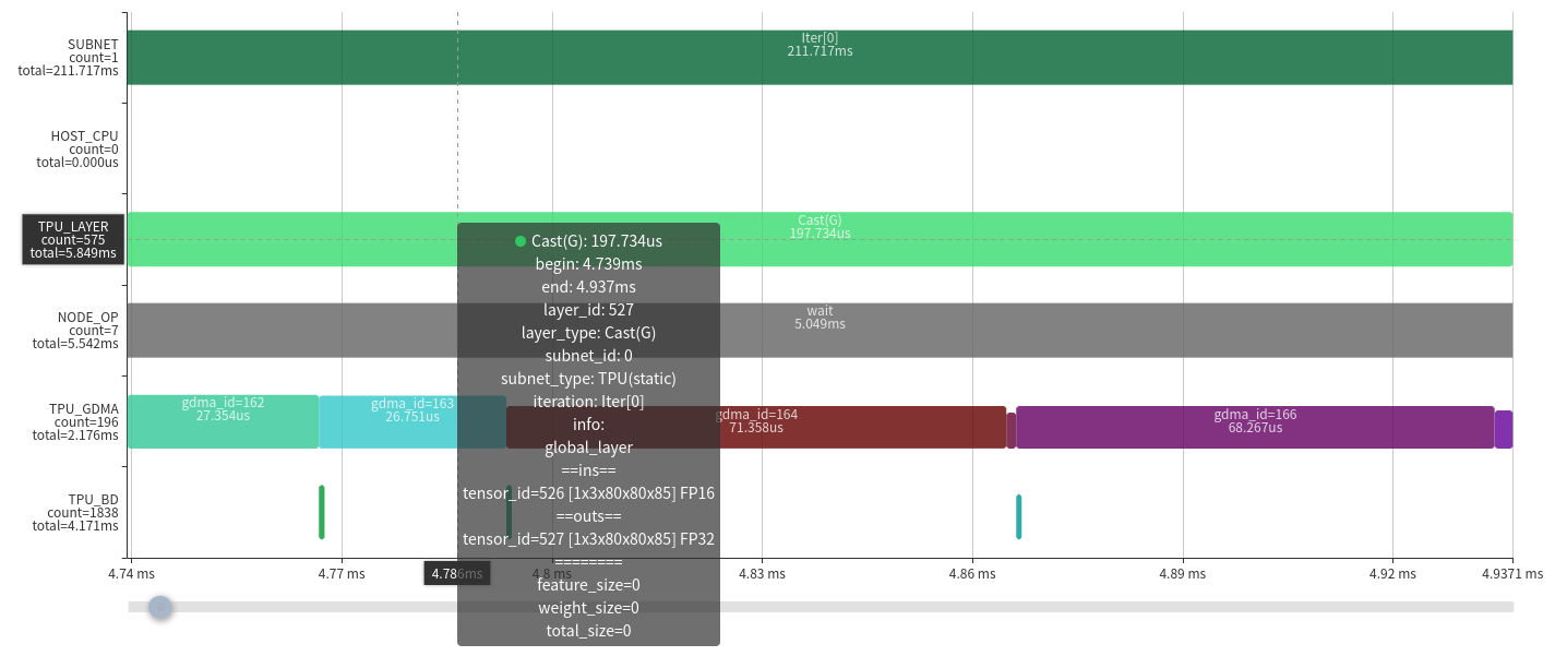 Global Layer Time Chart