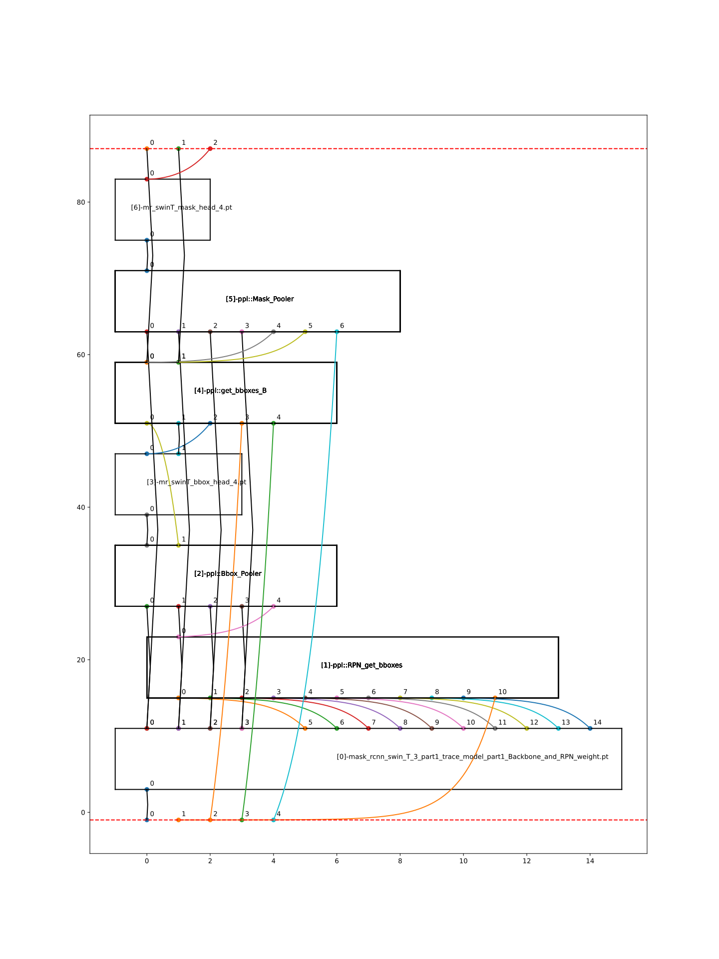 _images/revised_io_map_Superior_MaskRCNN_End2End.png