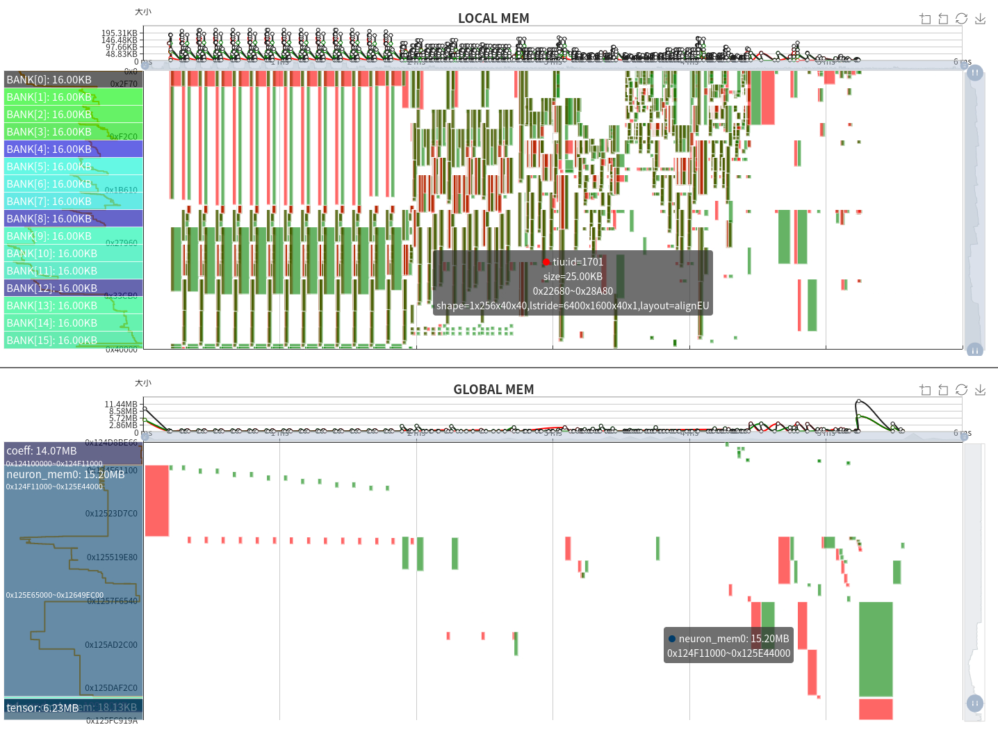 Whole Memory Chart