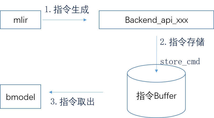 _images/codegen_2.png