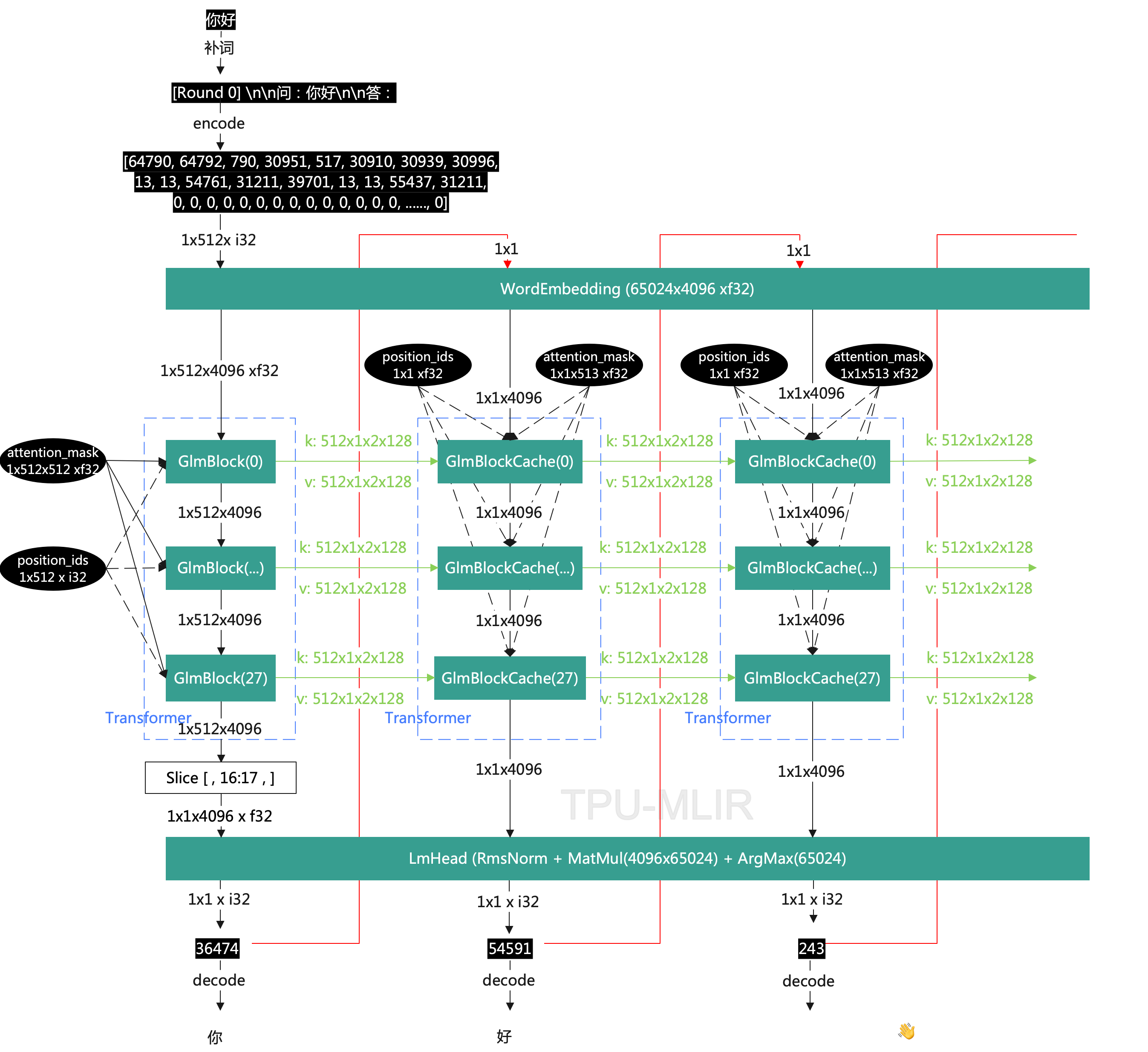 Blockcore · GitHub